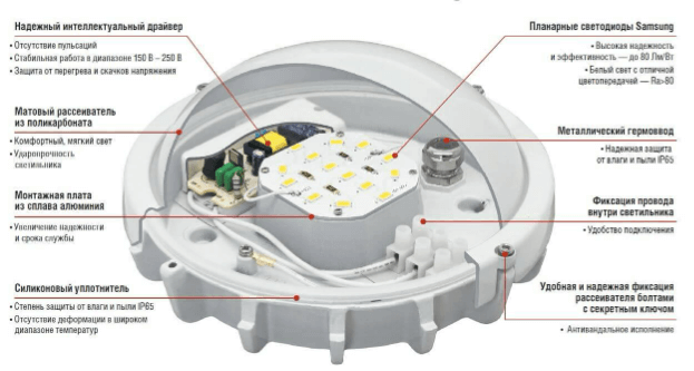 Как установить точечный светильник в натяжной потолок
